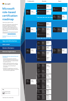MS Azure Cert Path.pdf